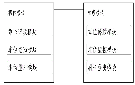 Novel parking stall inquiring system