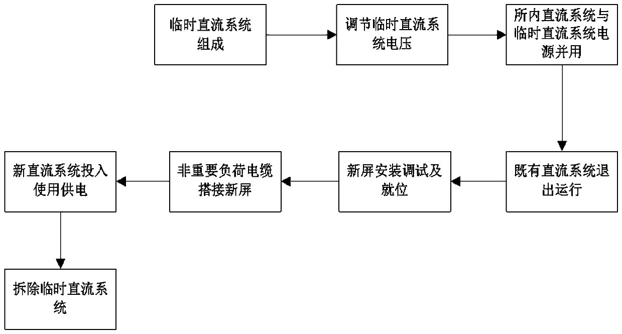 Method for retrofitting substation DC power supply system without power outage