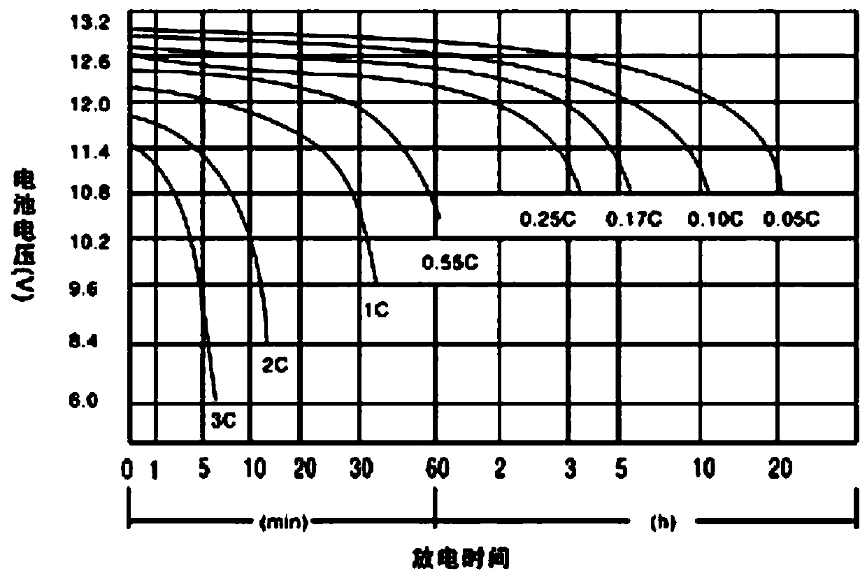 Method for retrofitting substation DC power supply system without power outage