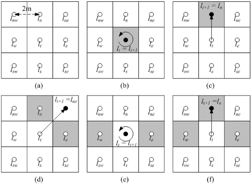 Pedestrian location method in indoor WLAN environment