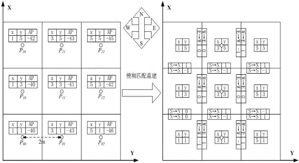 Pedestrian location method in indoor WLAN environment