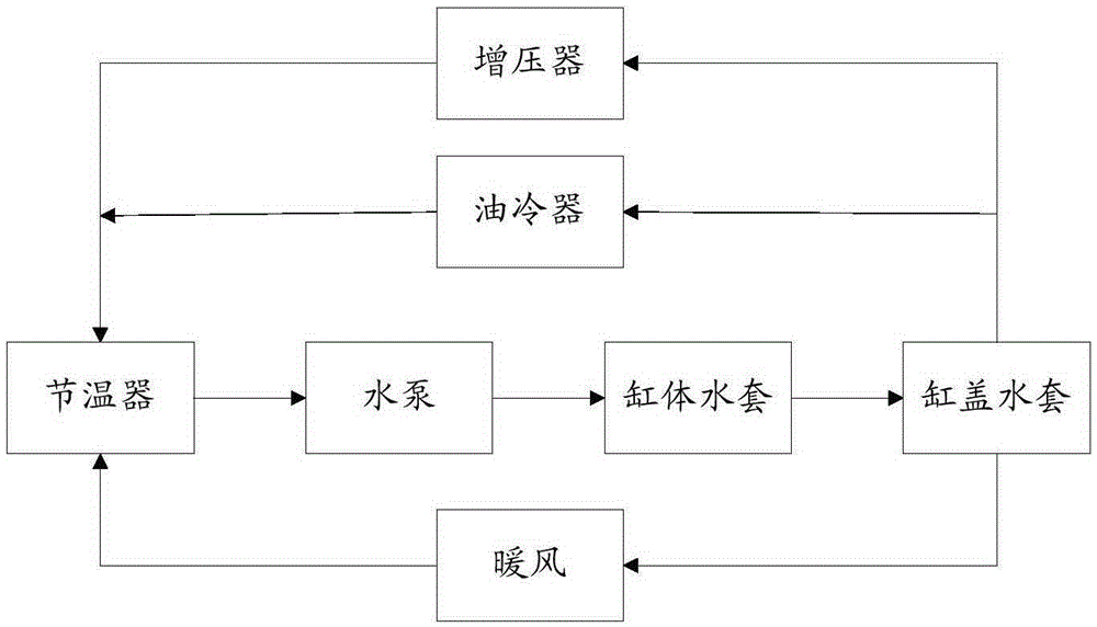 Engine cooling system