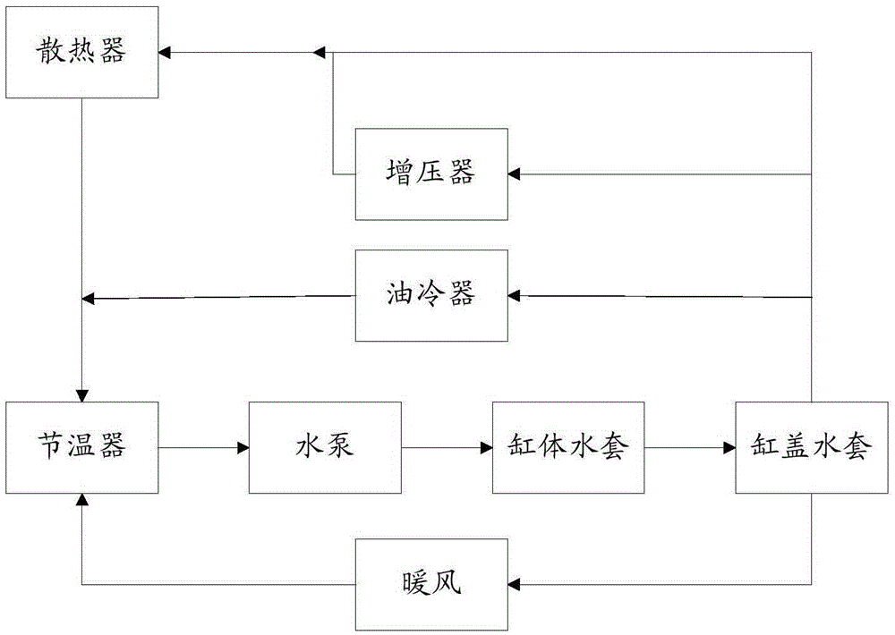 Engine cooling system