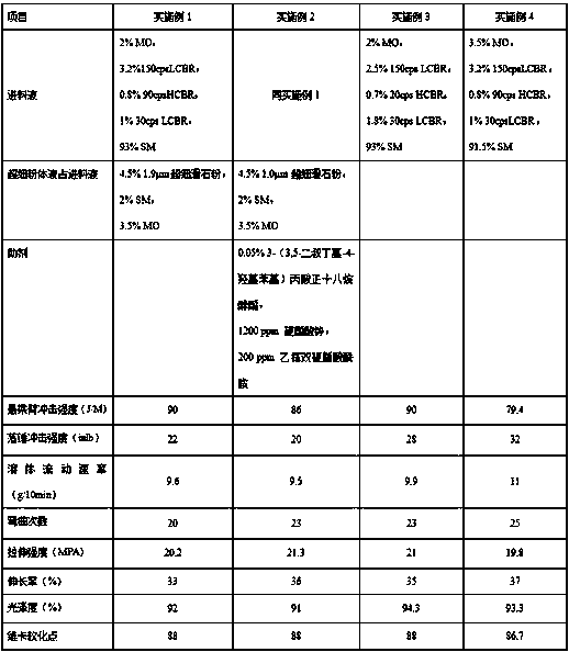 Medium-anti-impact polystyrene resin and preparation method thereof