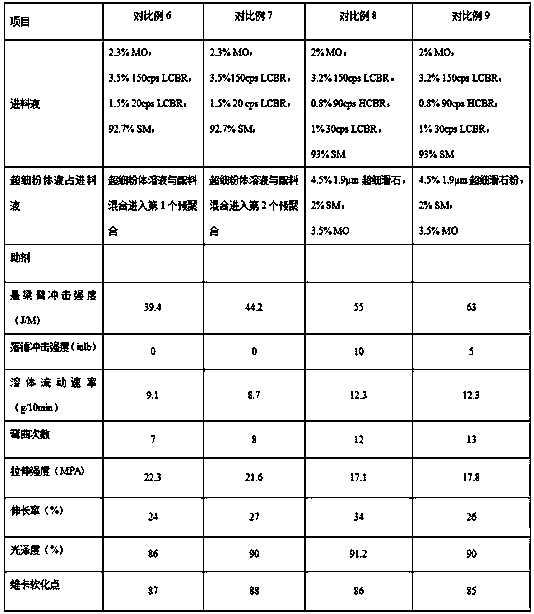 Medium-anti-impact polystyrene resin and preparation method thereof