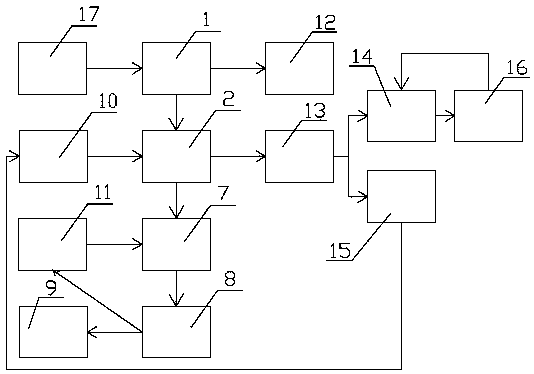 Method for recovering and recycling chlorosilane slag slurry