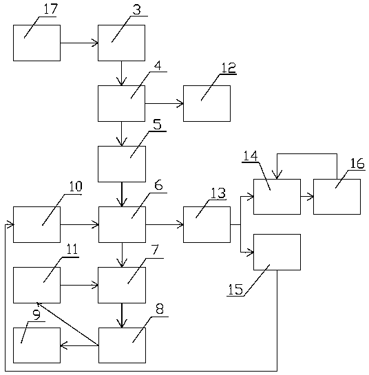 Method for recovering and recycling chlorosilane slag slurry