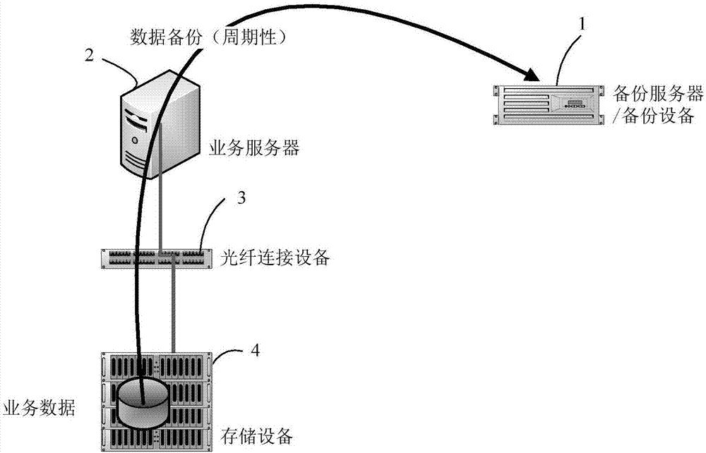 Data real-time backup method, implementation system thereof and backup device