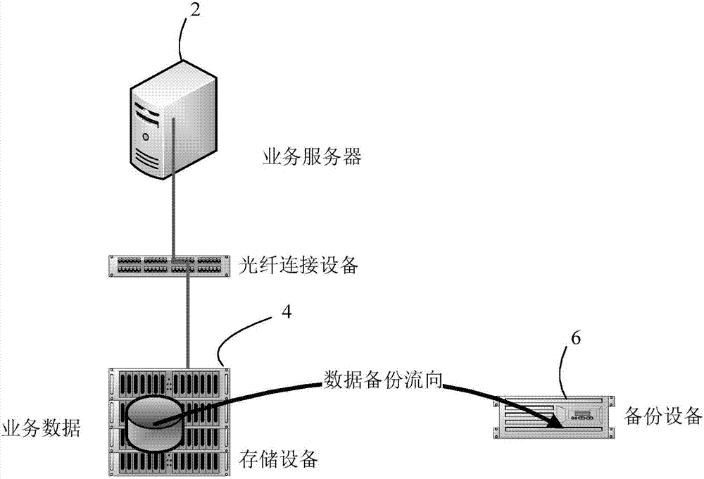 Data real-time backup method, implementation system thereof and backup device