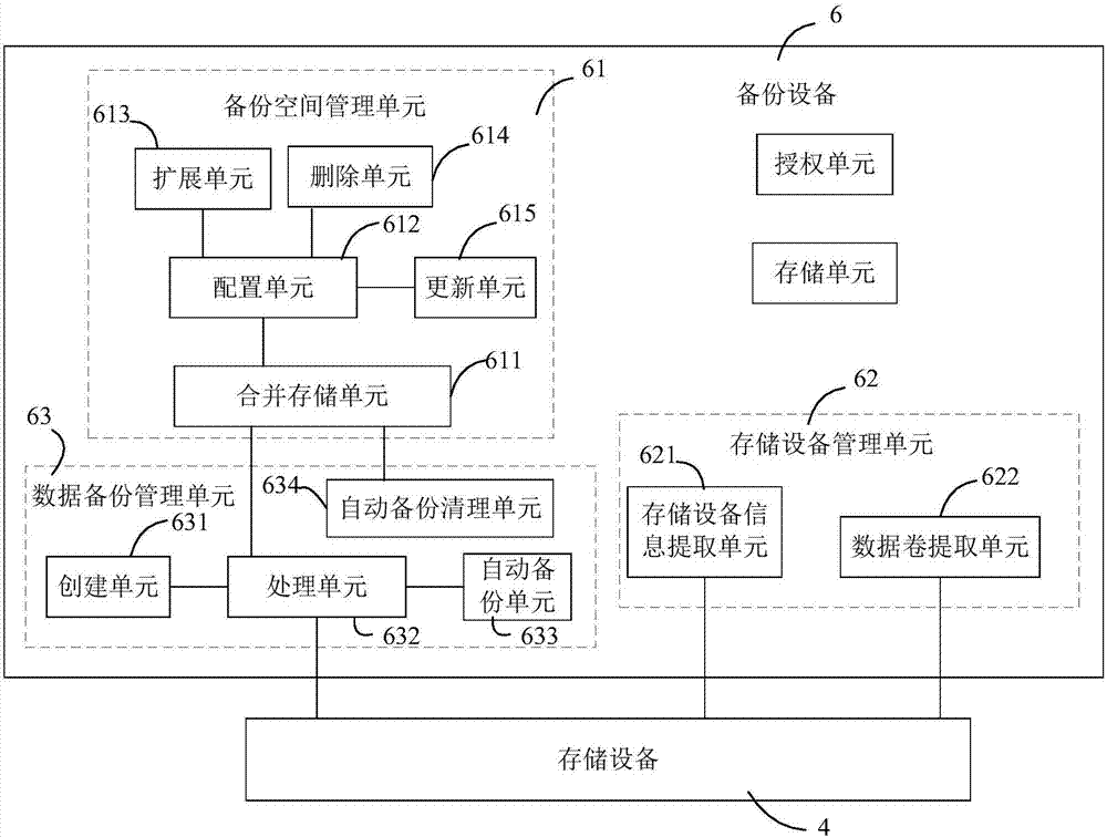 Data real-time backup method, implementation system thereof and backup device