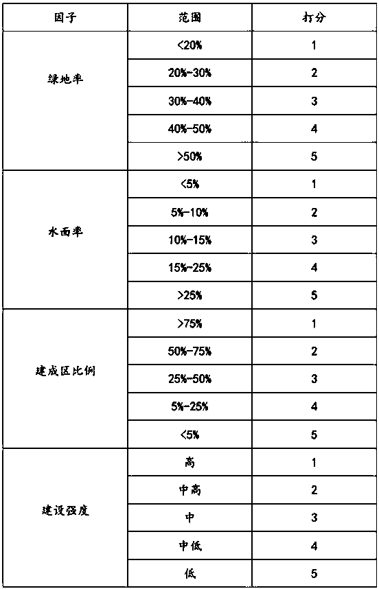 Evaluation method for regulation and storage capacity of sponge city