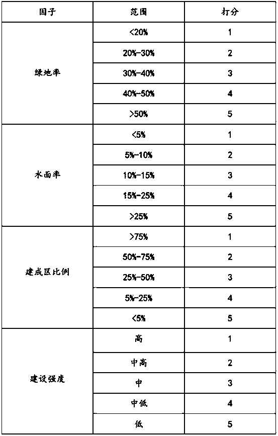 Evaluation method for regulation and storage capacity of sponge city