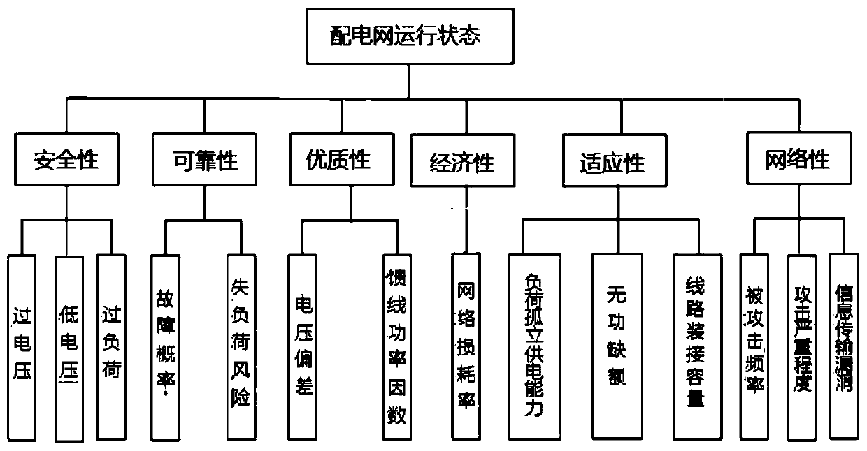 Active power distribution network operation state evaluation method