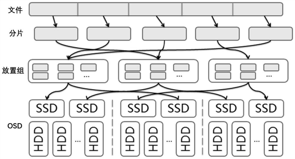 Hyper-converged all-in-one machine and software-defined storage SDS processing method and system thereof