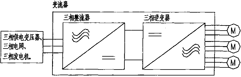 Current converter test circuit