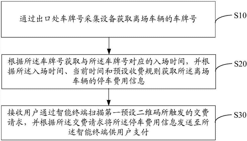 Charging method and device for parking lot