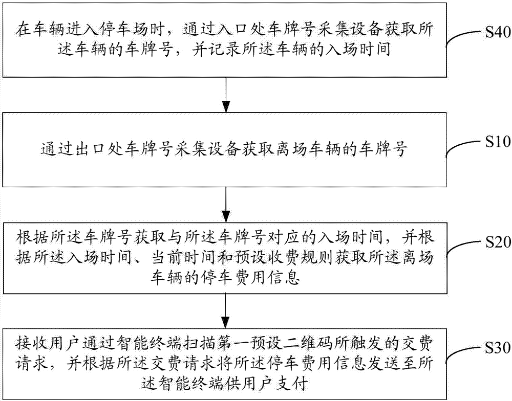 Charging method and device for parking lot