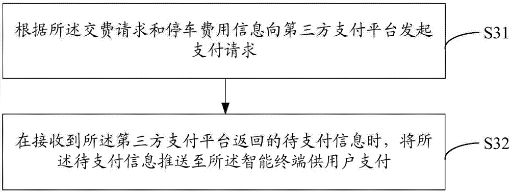 Charging method and device for parking lot