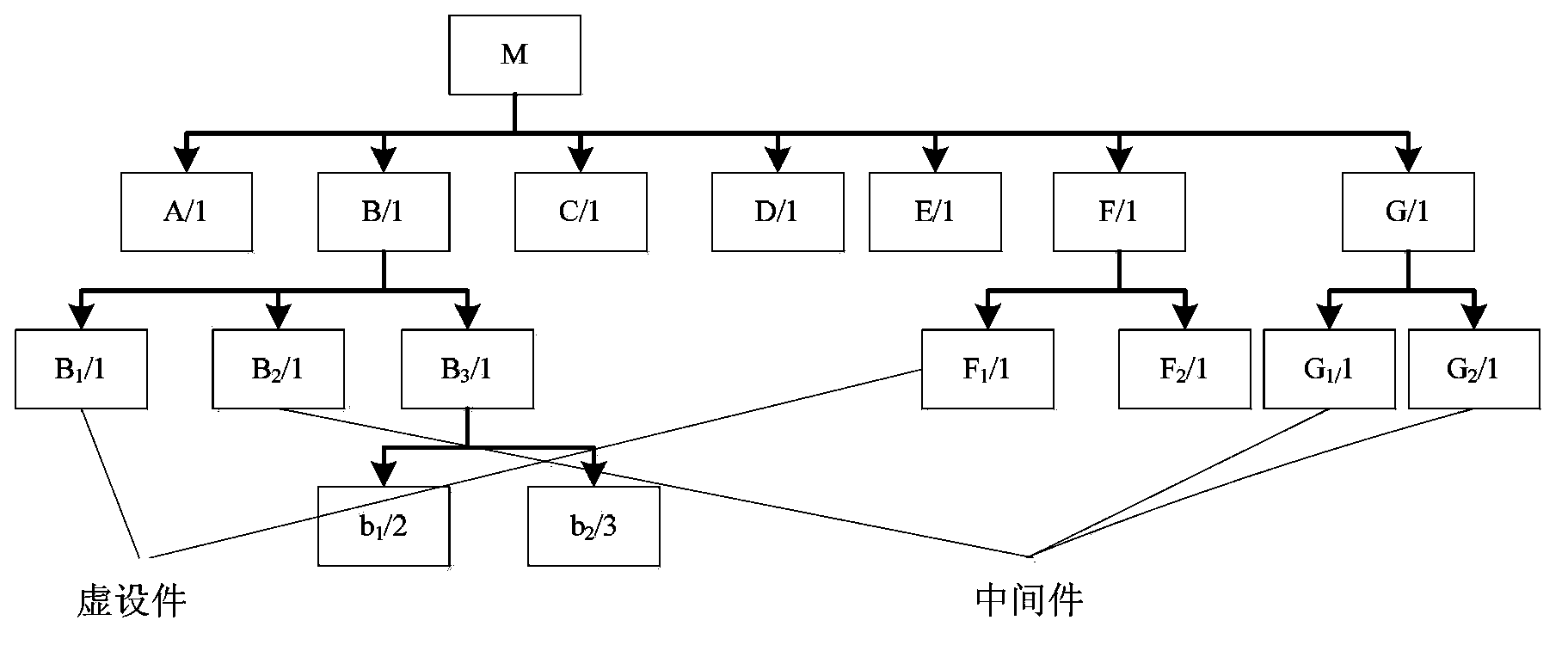 Data conversion method from EBOM (Engineering Bill of Material) to MBOM (Maintenance Bill of Material)