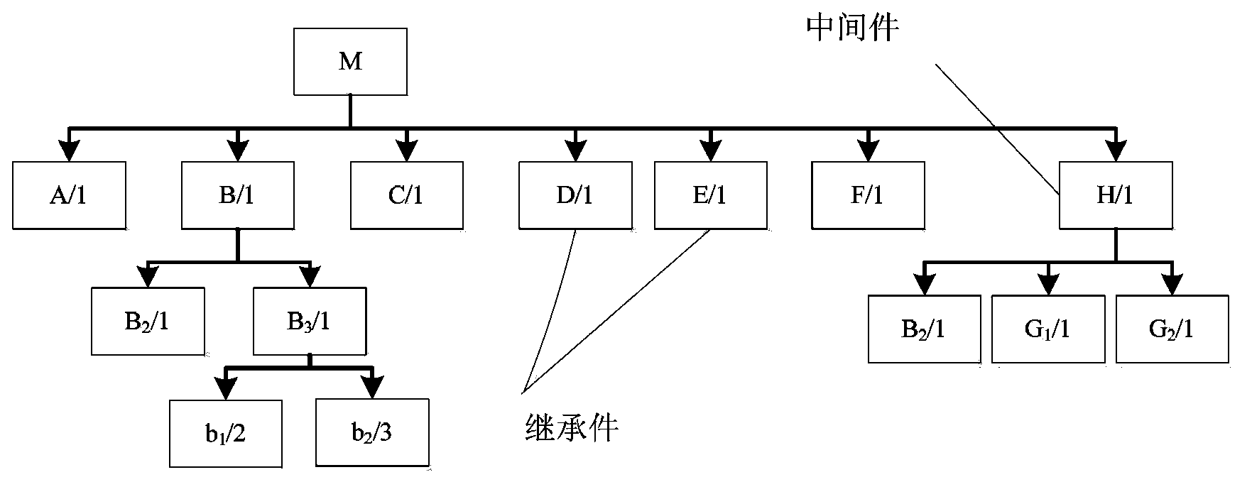 Data conversion method from EBOM (Engineering Bill of Material) to MBOM (Maintenance Bill of Material)