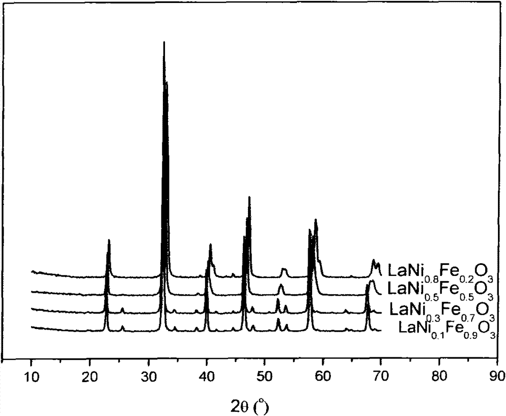 Application of composite metal oxide oxygen carrier to recycle chemistry chain hydrogen production and preparation thereof