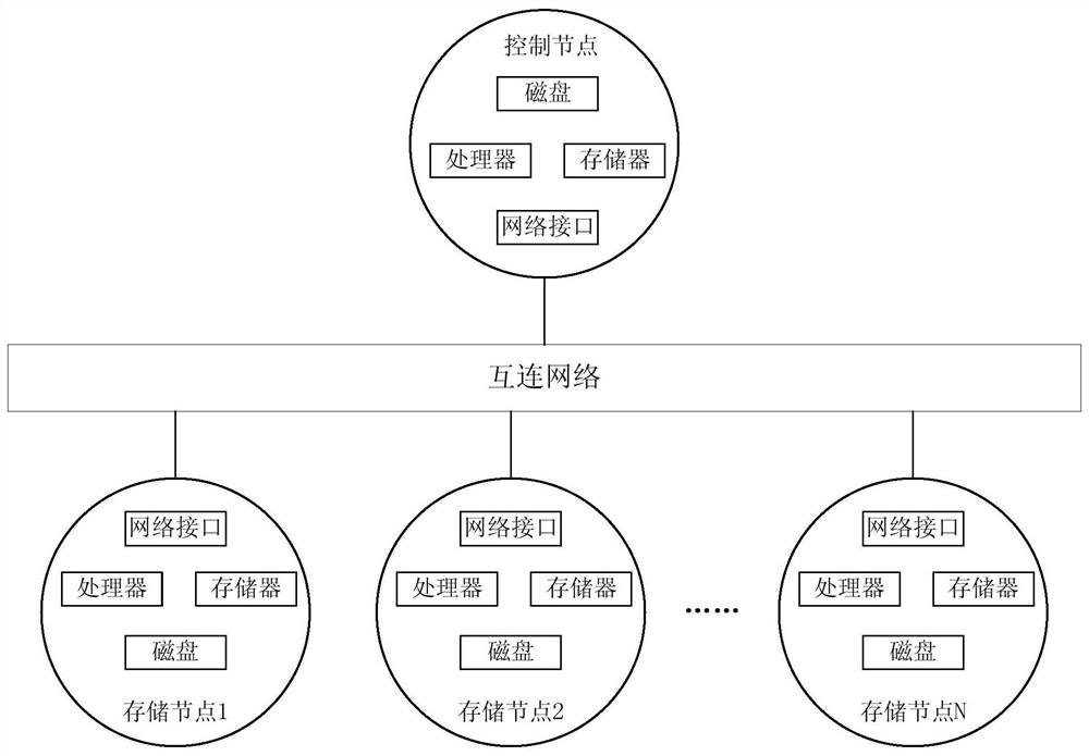 A Fully Distributed Restoration Method Based on Erasure Codes