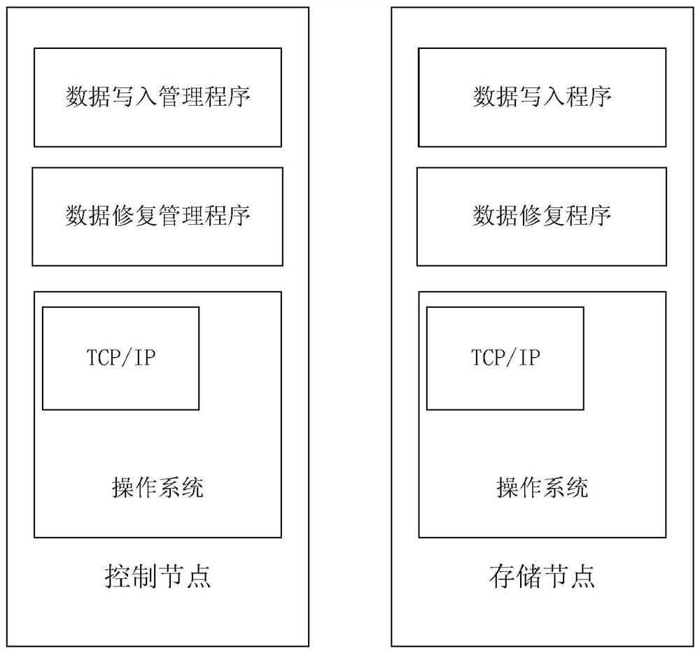 A Fully Distributed Restoration Method Based on Erasure Codes