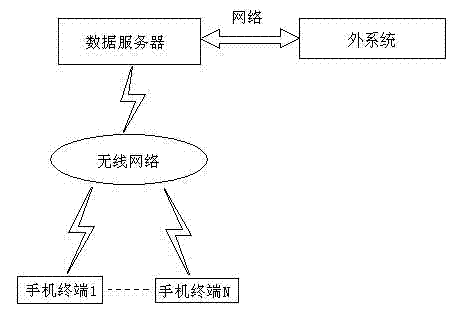 Traffic police law enforcement monitoring method and system based on mobile phone