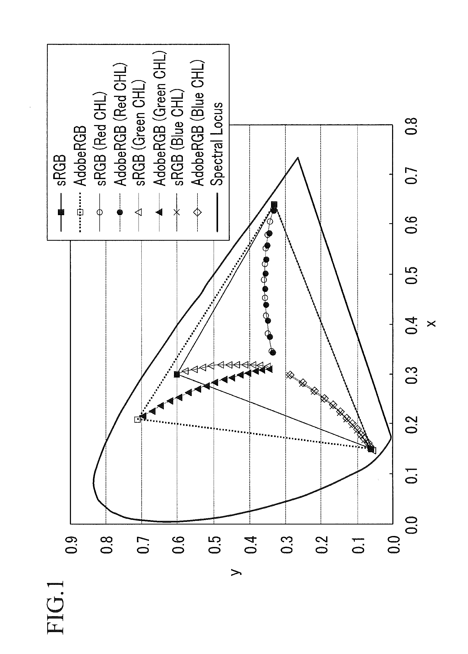 White light emitting diode and liquid crystal display including the same