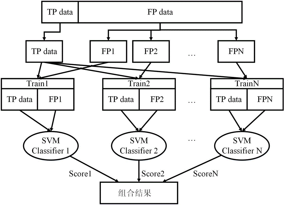 Ensemble-of-under-sampled extreme learning machine