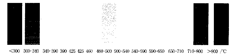 300 DEG C-800 DEG C pleochromatic irreversible thermopaint