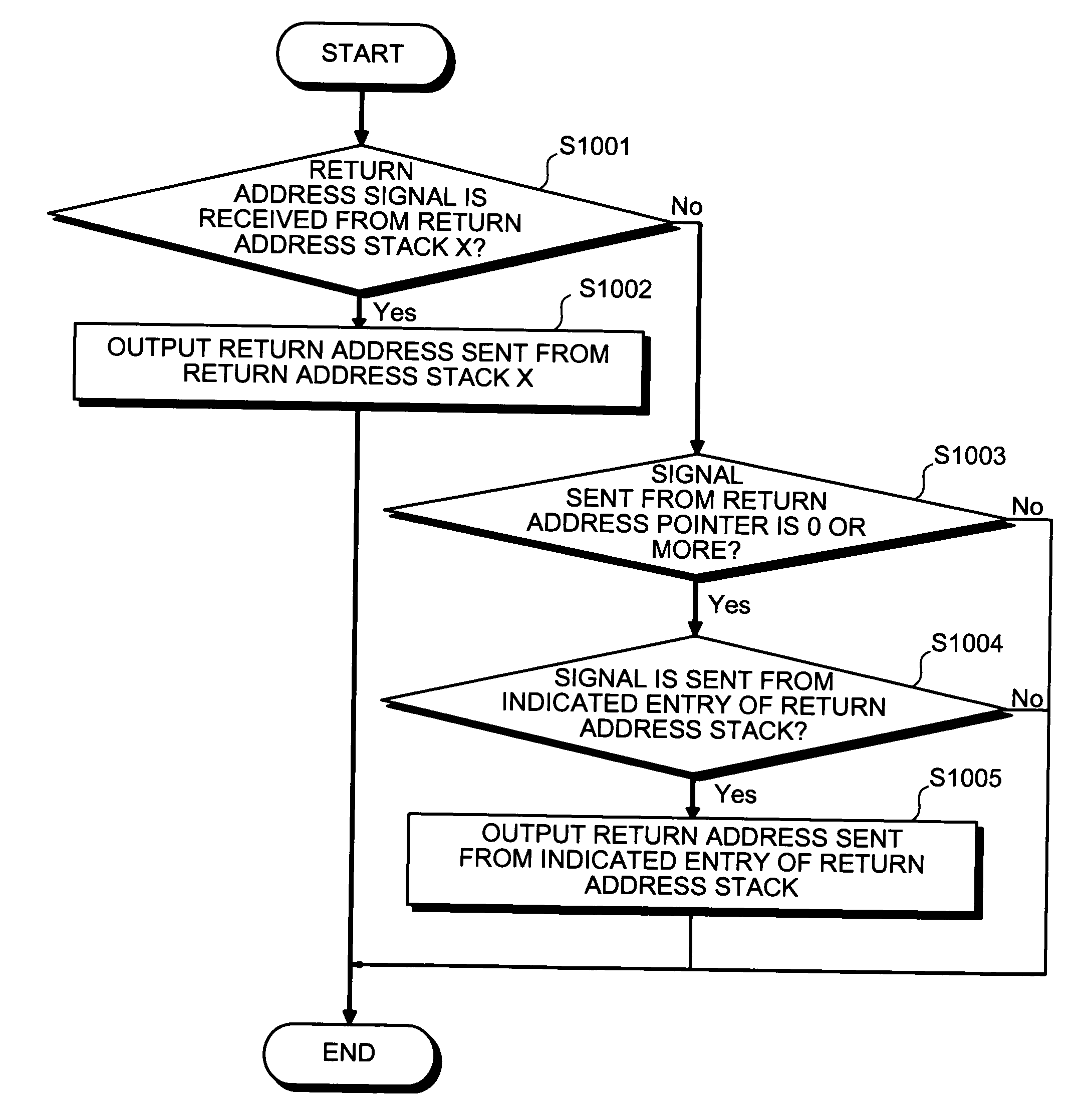 Branch predicting apparatus and branch predicting method