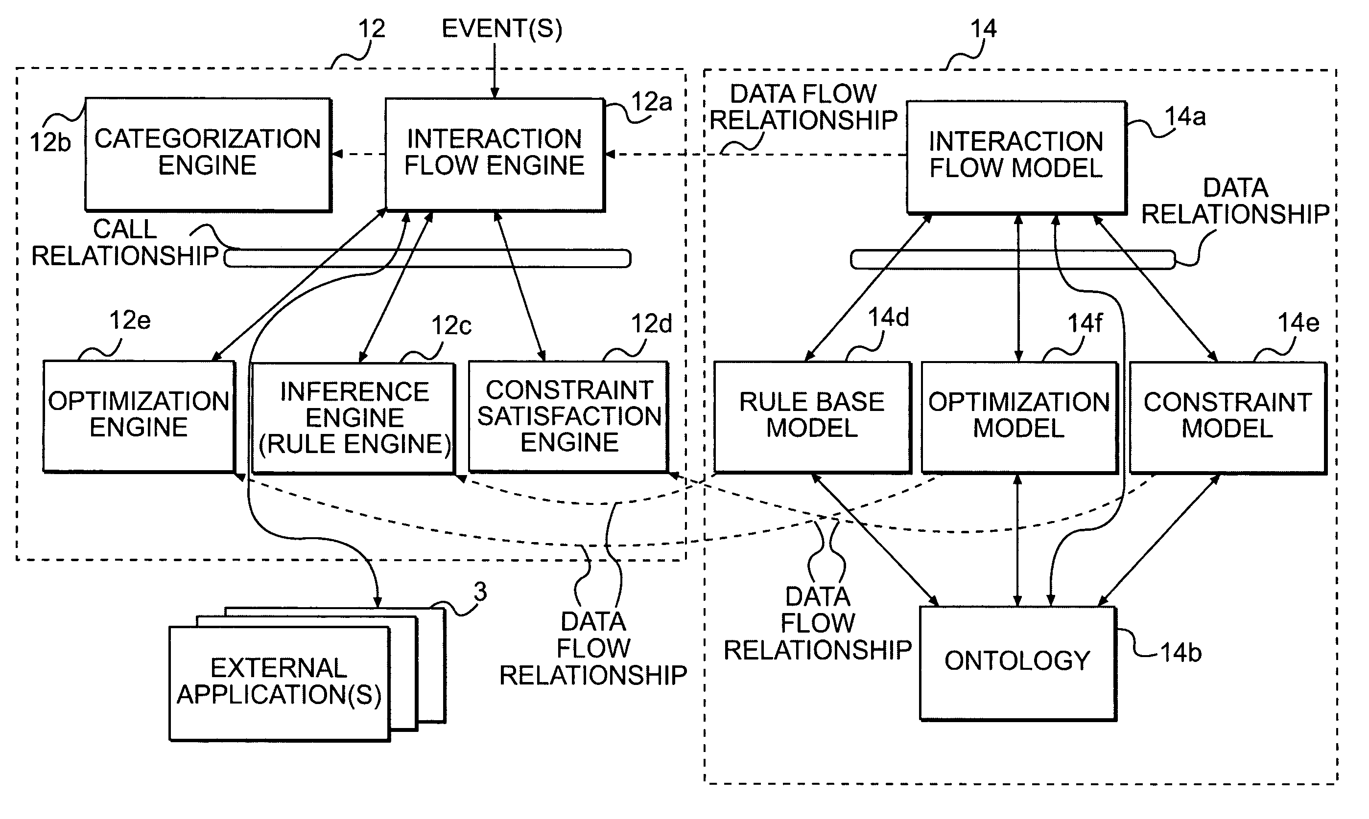 Ontology-driven information system