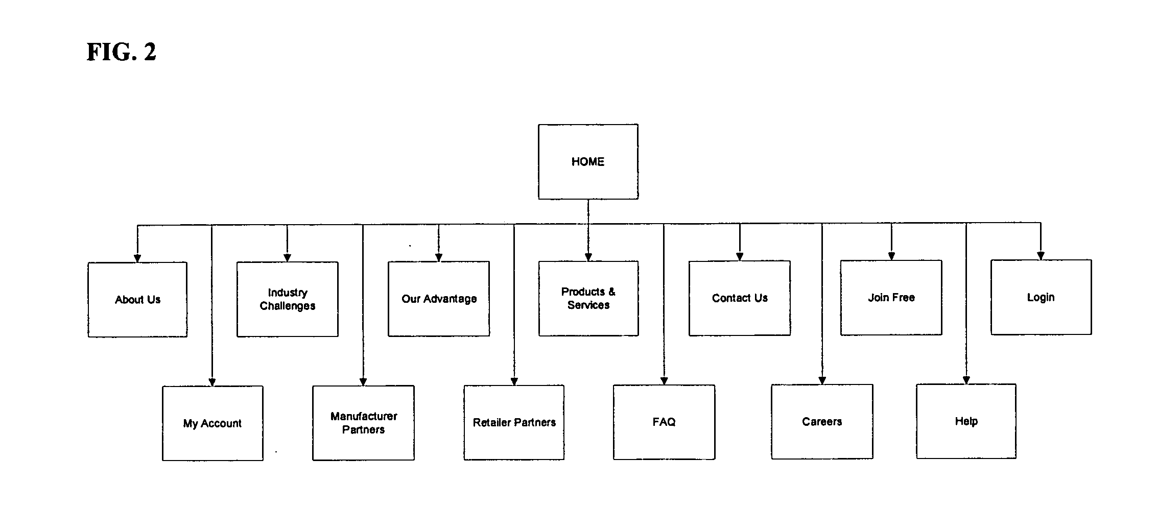 Computer system for facilitating the use of coupons for electronic presentment and processing