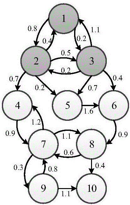 Draught fan group distributed power distribution control method considering communication delay and communication failures