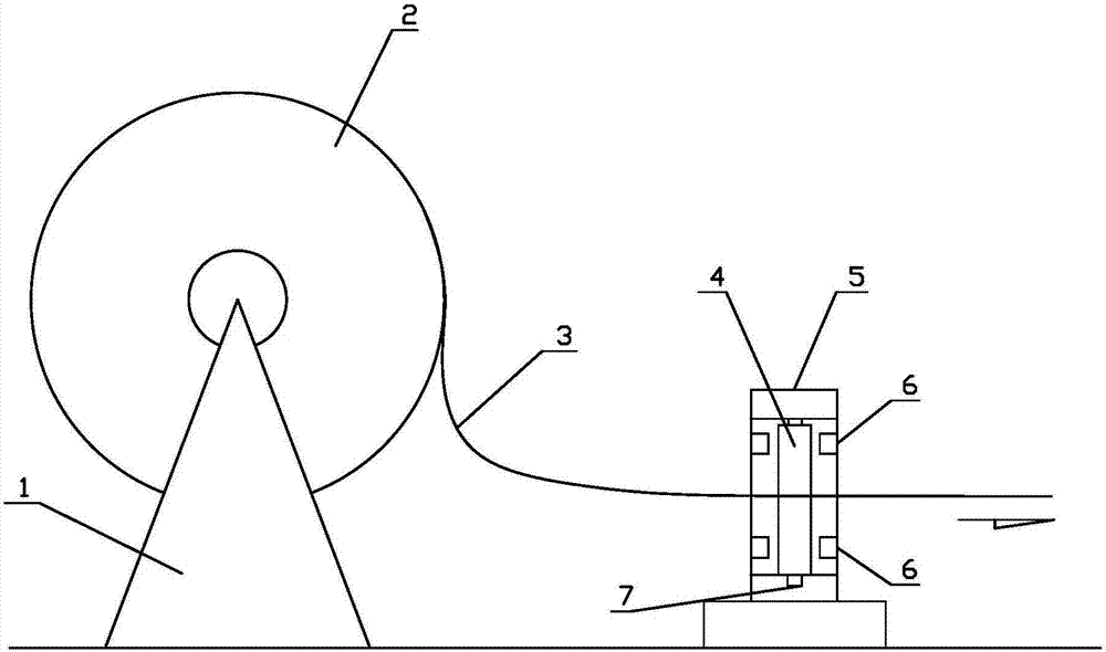 Cable measurement device