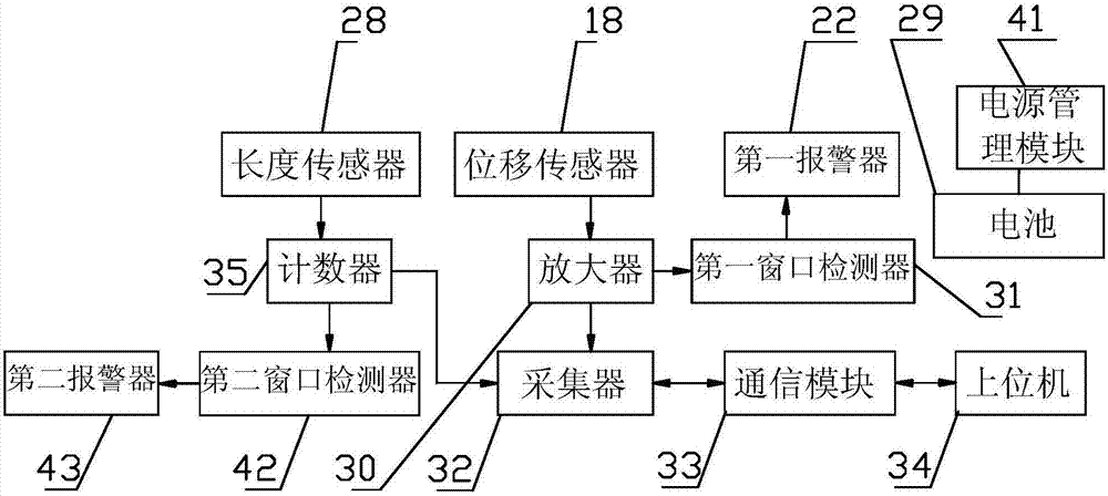 Cable measurement device