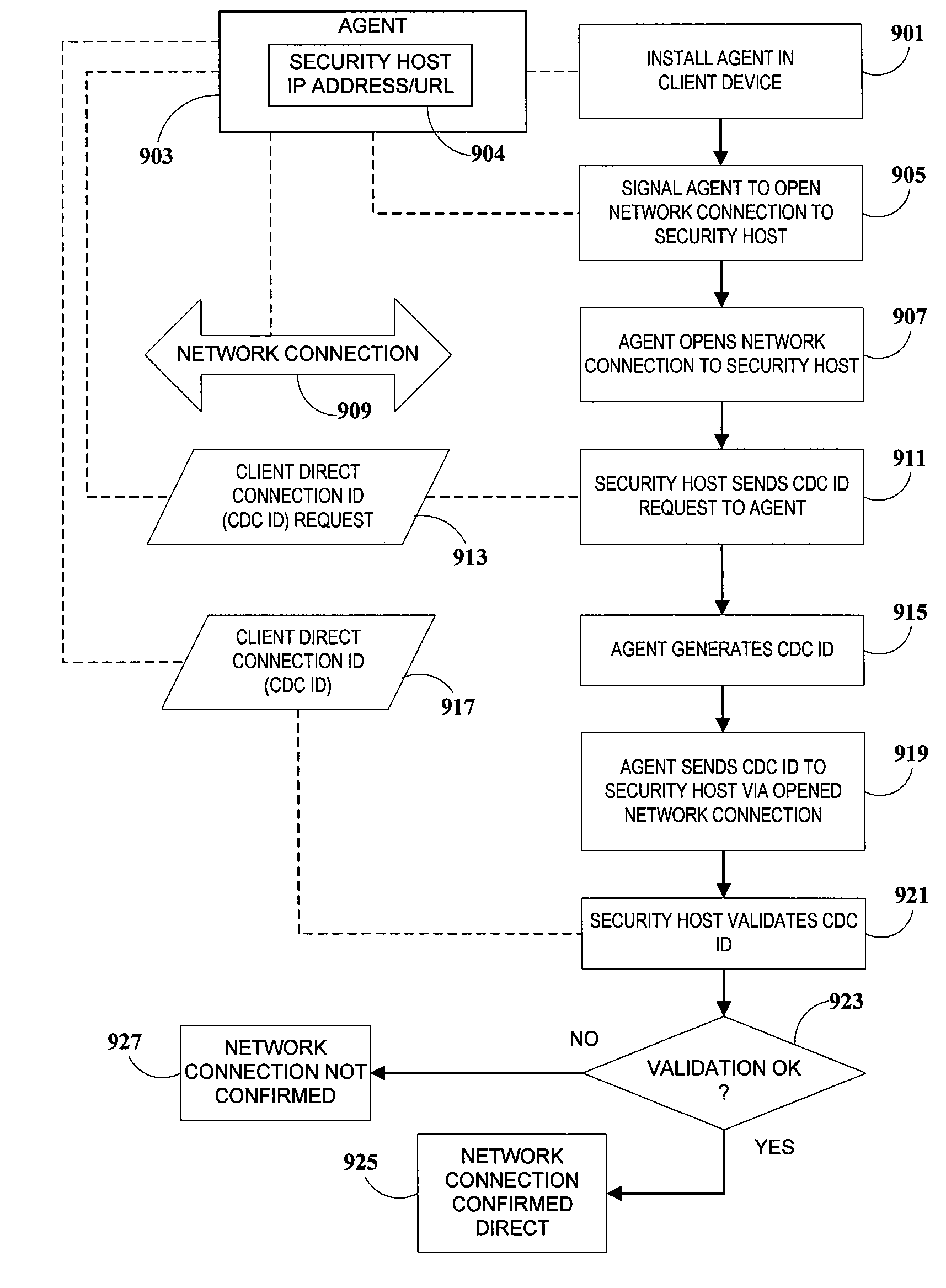 Method and system for detecting, blocking and circumventing man-in-the-middle attacks executed via proxy servers