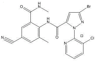 A kind of insecticidal composition containing spinosad and cyantraniliprole