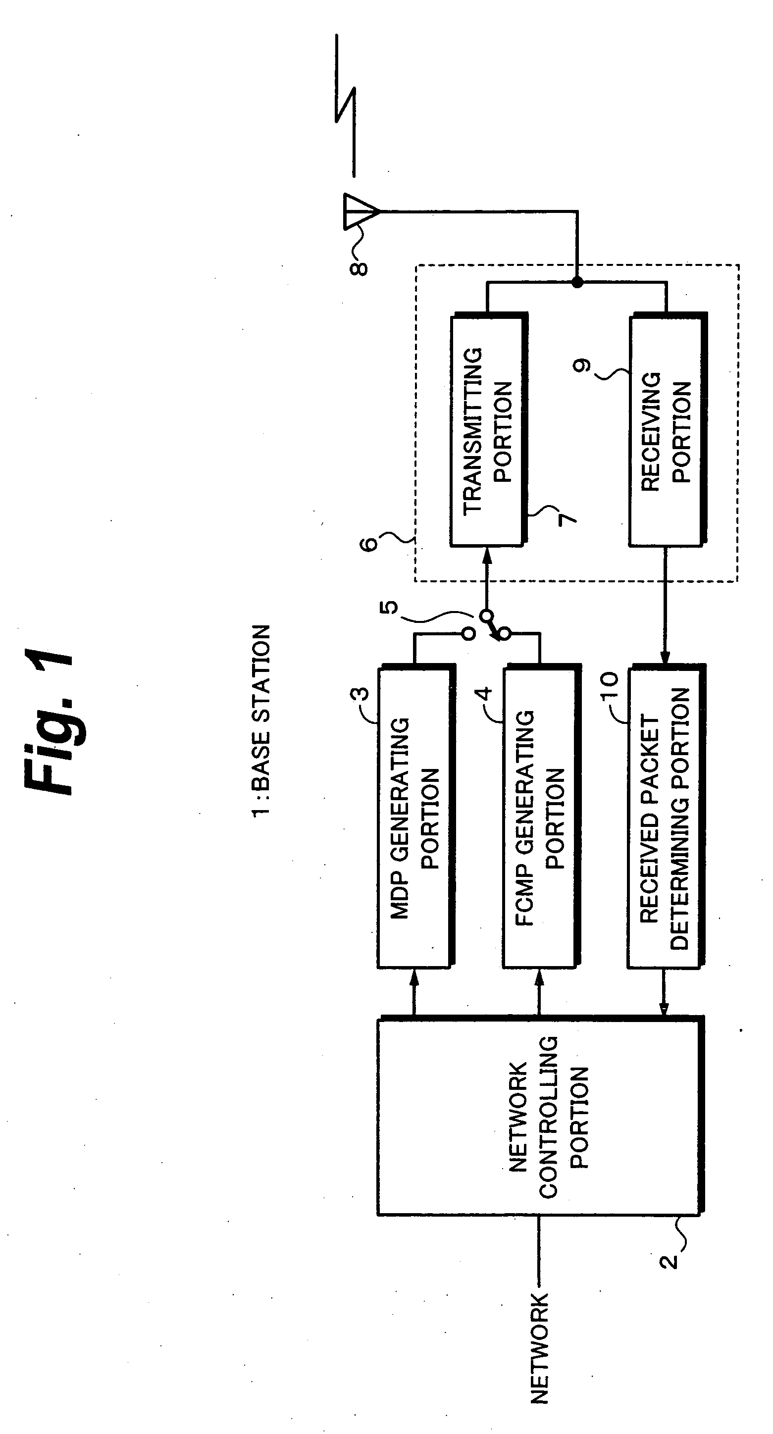 Communicating system, communicating method, base station, and mobile station