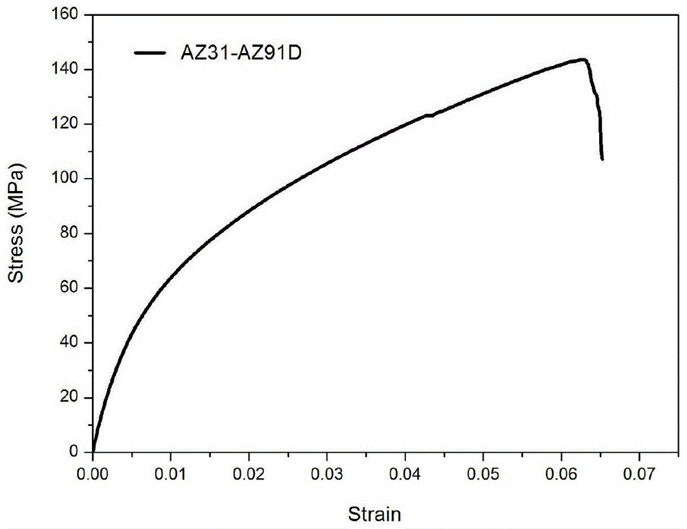 A kind of magnesium/magnesium solid-liquid composite casting molding method