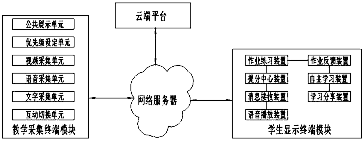 Mobile live broadcast teaching interaction system