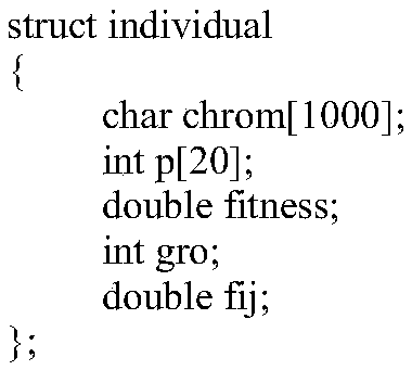 Multi-path coverage test data coevolution generation method for message-passing parallel program