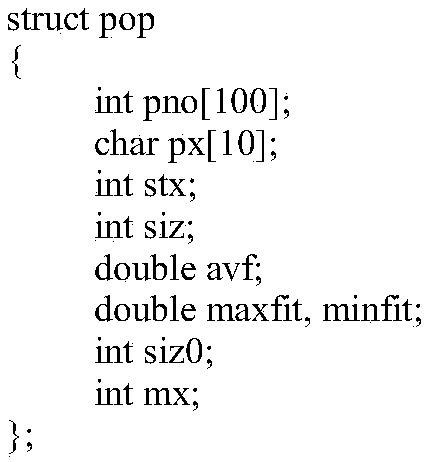 Multi-path coverage test data coevolution generation method for message-passing parallel program