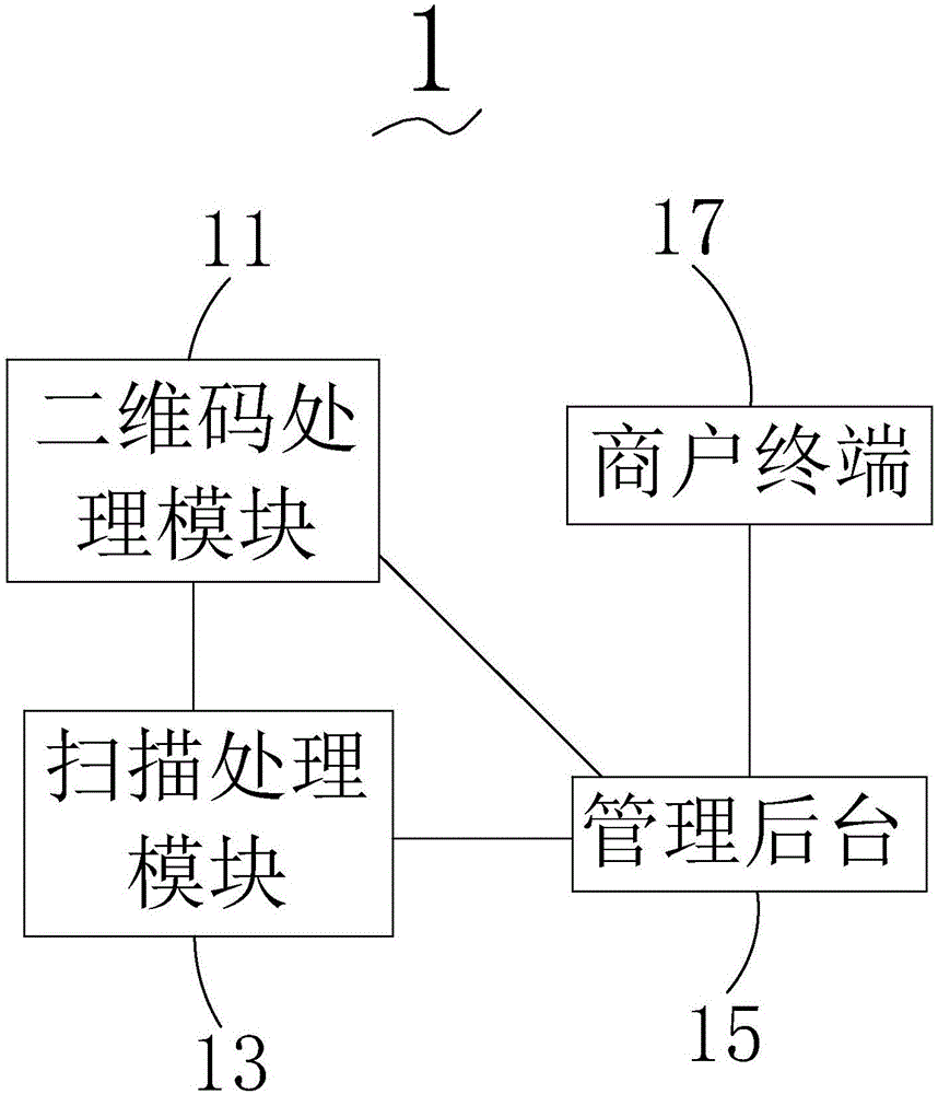 An information processing method and system based on two-dimensional codes