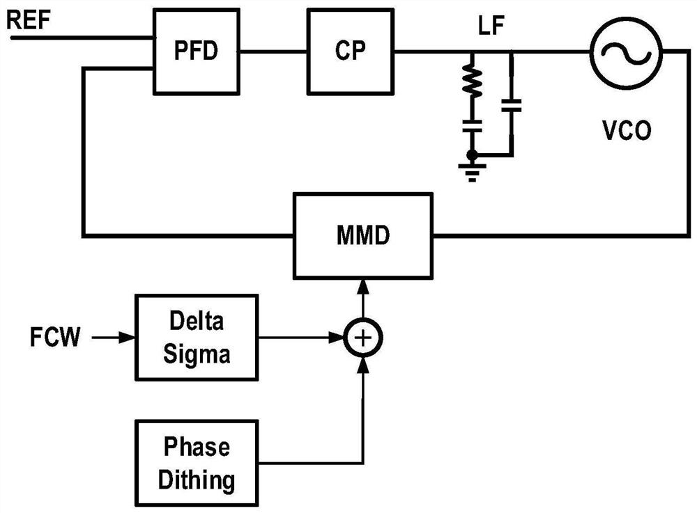 Fractional phase-locked loop