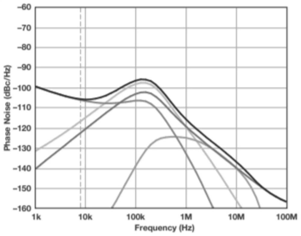 Fractional phase-locked loop