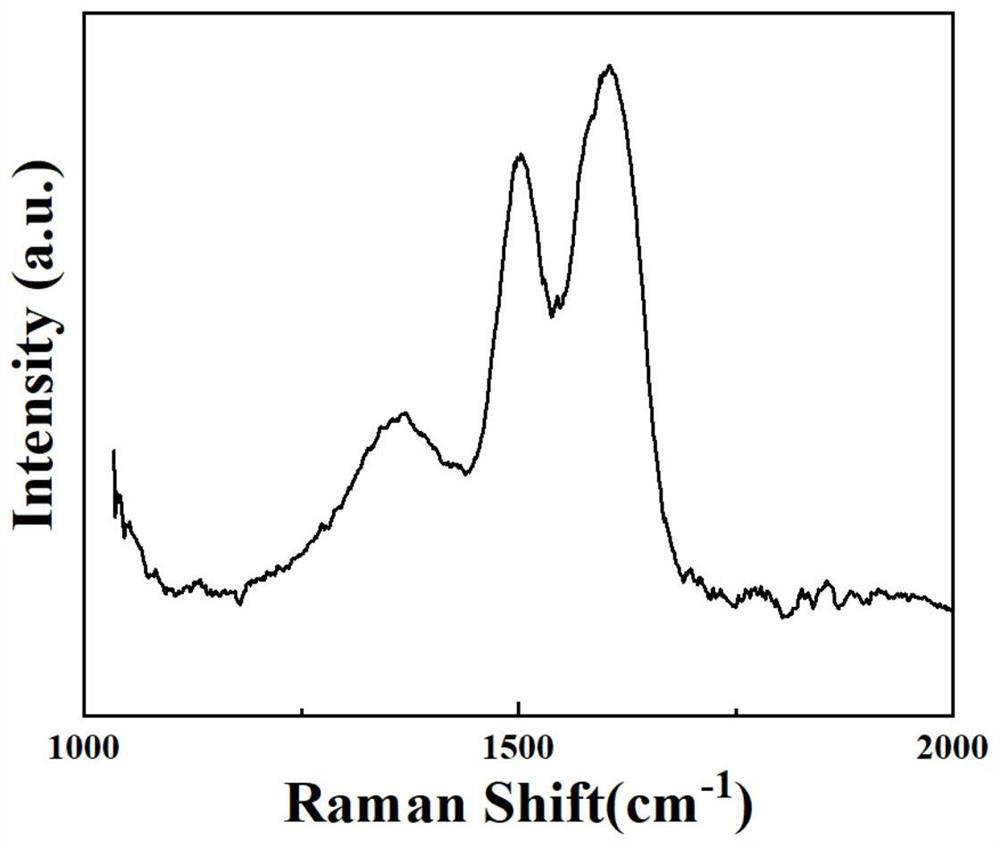 A kind of semiconductor graphene and its preparation method and field effect tube