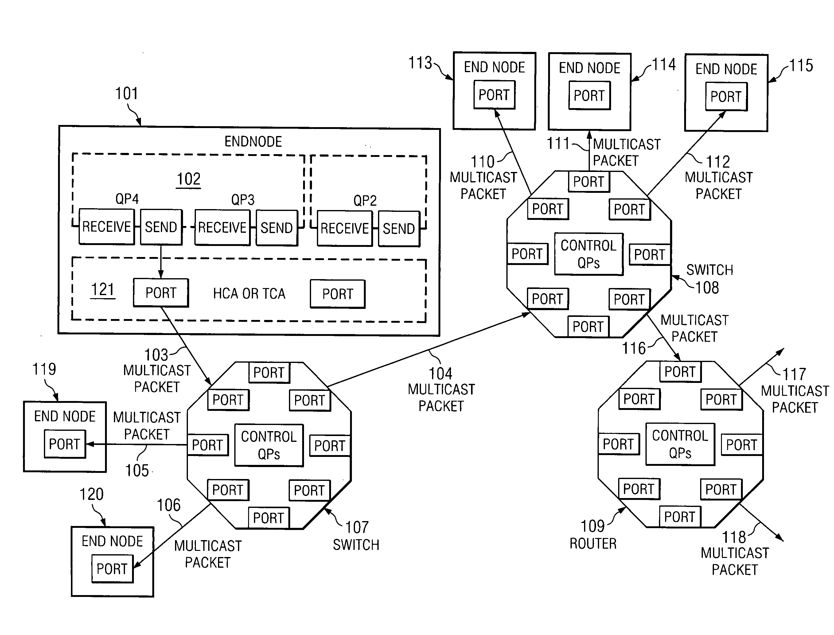 Infiniband multicast operation in an LPAR environment