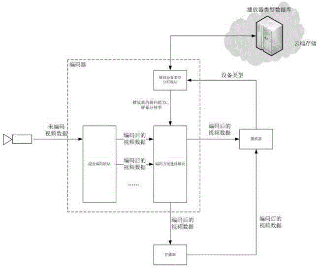 Video mixing encoding system and method